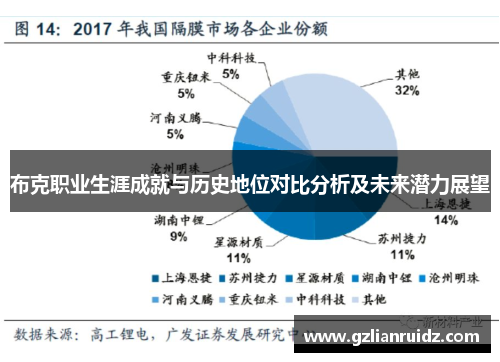 布克职业生涯成就与历史地位对比分析及未来潜力展望